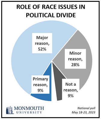 Insider NJ: Monmouth Poll Explores Culture Wars on Race and Gender Identity