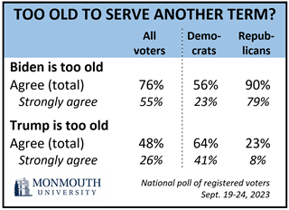 Insider NJ: Monmouth Poll Reveals Lack of Enthusiasm for Presidential Front-runners