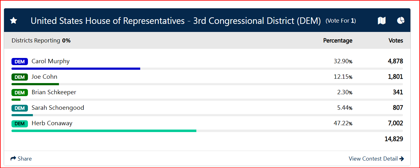 “Conaway Takes Early Lead in CD-3 Race, According to Insider NJ”