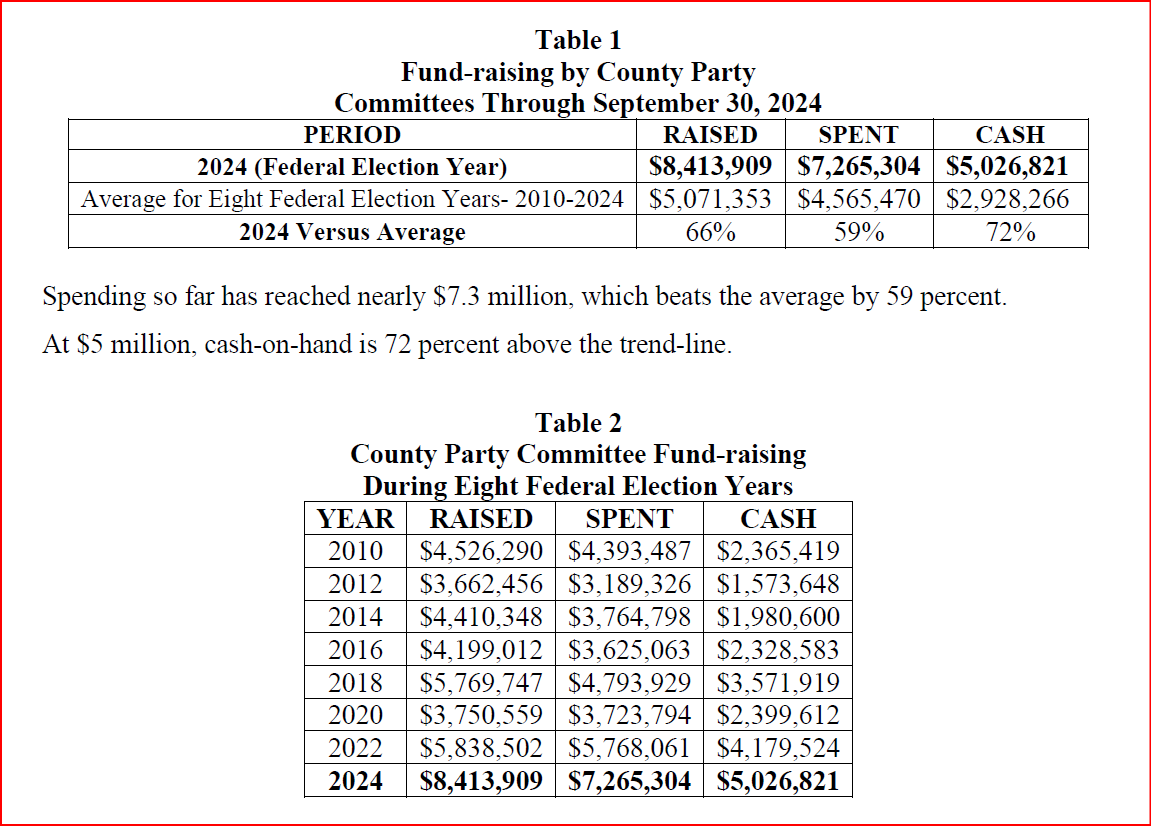 The Success of Combined County Party Fundraising in the ELEC Report - Insider NJ